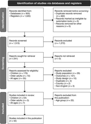 Respiratory syncytial virus burden in children under 2 years old in understudied areas worldwide: gap analysis of available evidence, 2012–2022